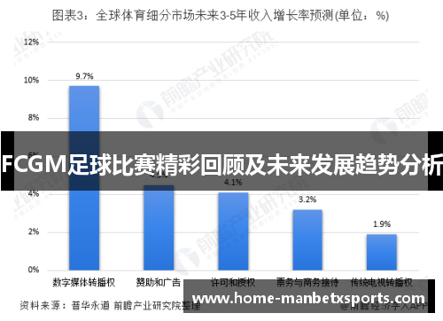 FCGM足球比赛精彩回顾及未来发展趋势分析